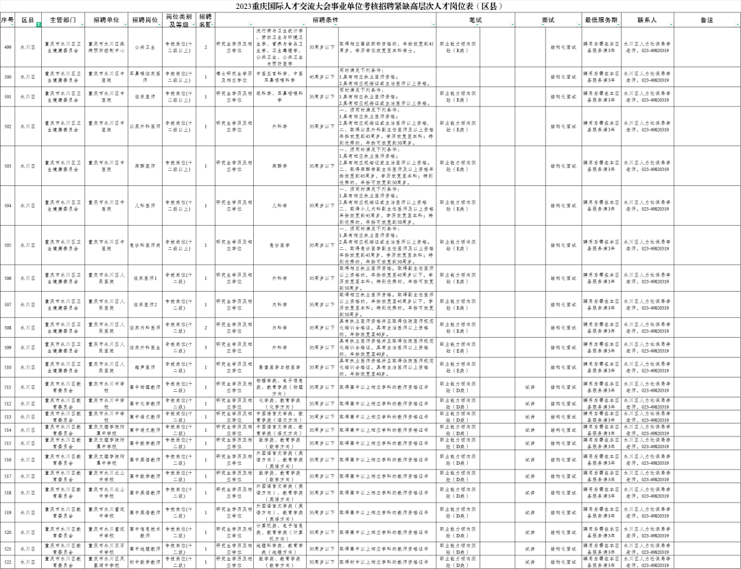 重庆宏略人力咨询招聘信息（重庆宏略人力咨询招聘信息电话） 重庆宏略人力咨询雇用
信息（重庆宏略人力咨询雇用
信息电话） 信息咨询