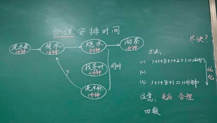 茶叶罐设计思维导图图片