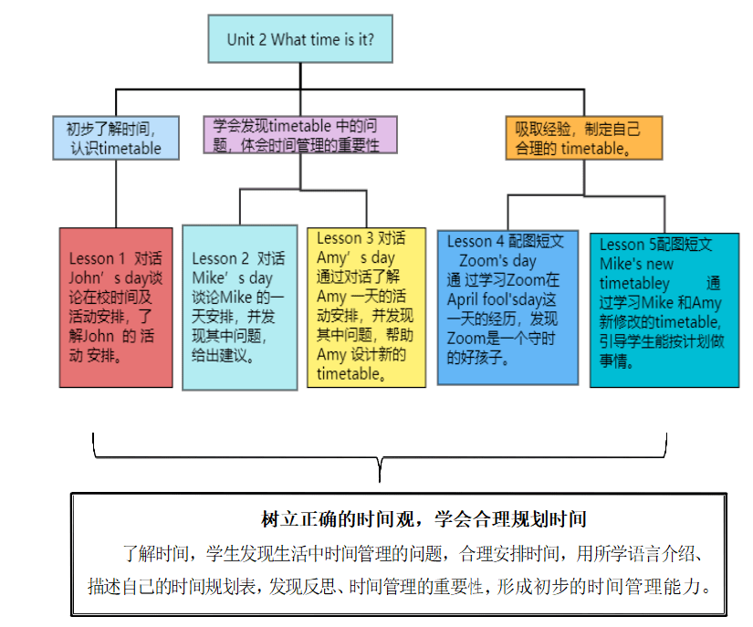 教案范文模板初中化学_教案模板范文幼儿园_教案模板范文