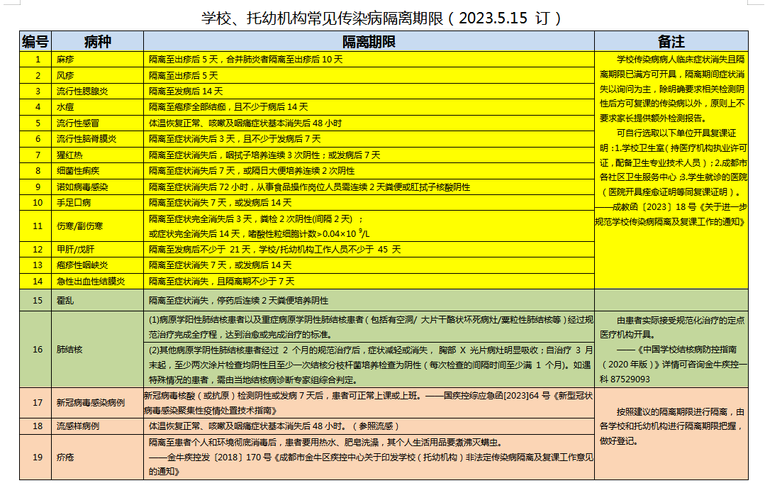 成都八中总务处图片:张洁馨文字:郑鑫初审:易志彬终审:祝雷