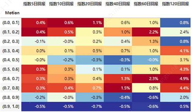 中金轉債|擇時體系1:這些指標怎麼看,及python實現_def_obj_wind