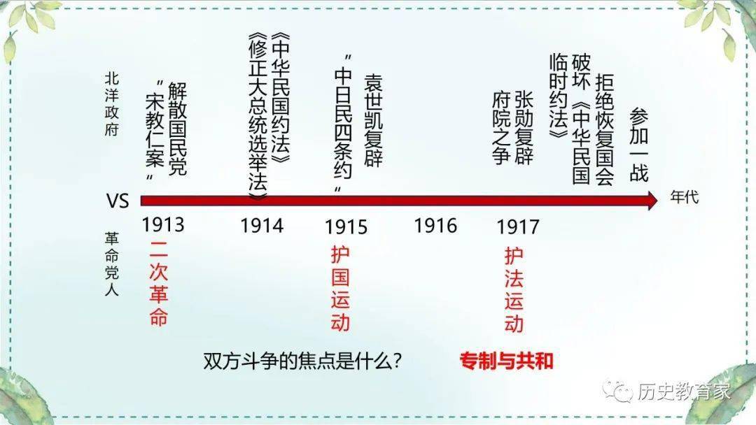 为什么叫北洋军阀