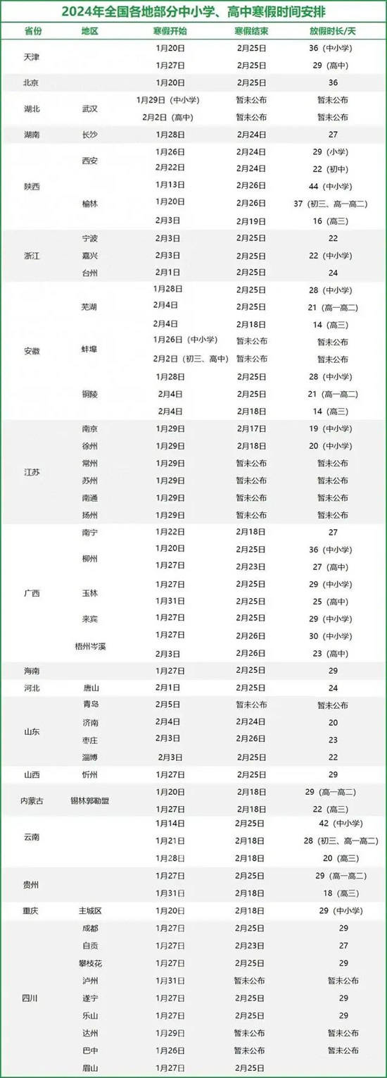 2024全国中小学高中寒假时间安排表，寒假学习活动计划方案来了！
