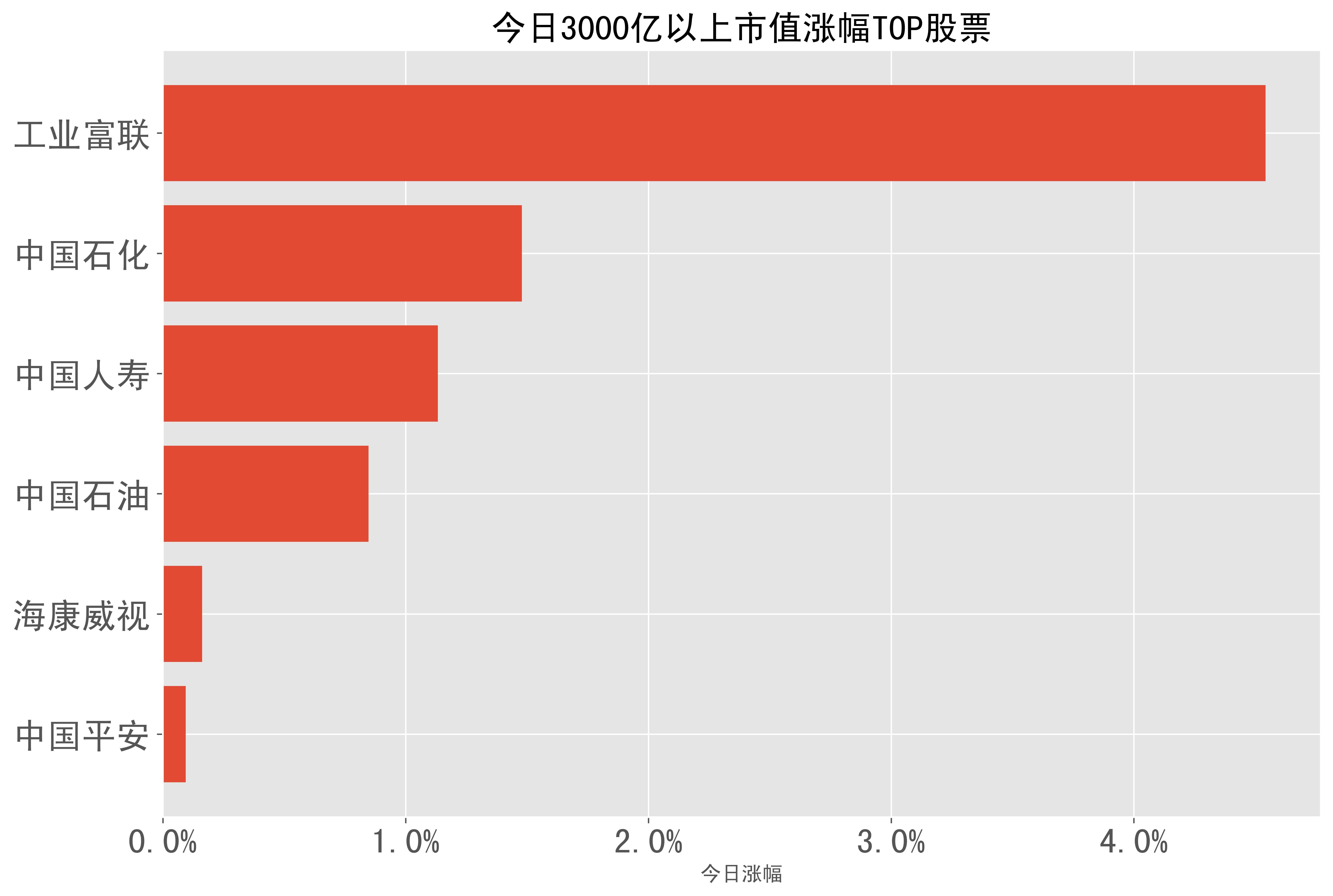 2023-11-13:a股日報-股票漲幅分類榜單_股份_丹化科技_收盤