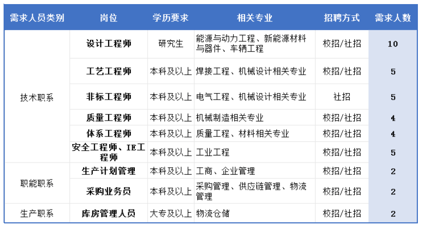 貴州永紅散熱器有限責任公司公開招聘39人_相關_福利_軟件