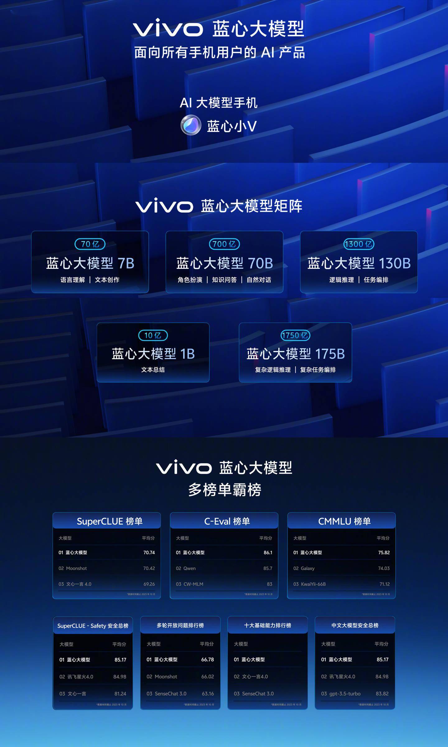 在 11 月 1 日举行的 2023 vivo 开发者大会上,vivo 正式发布了旗下的