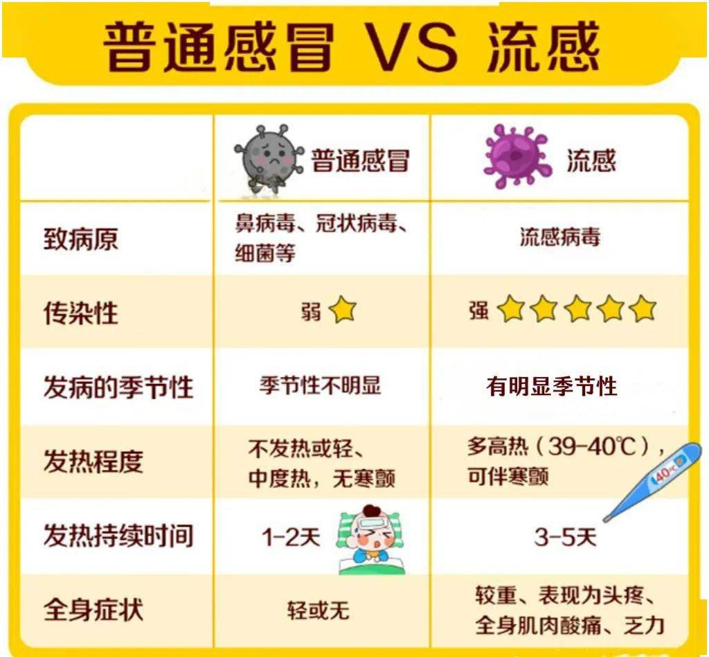 【安以行远】莱西二中温馨提示:做好这些,预防流感