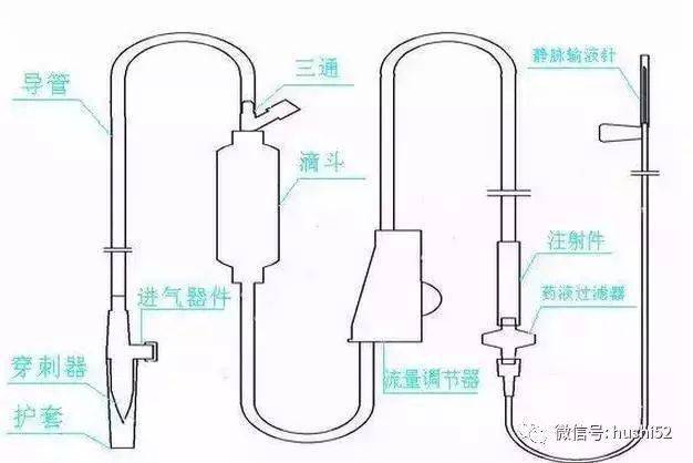 输液器排气图片