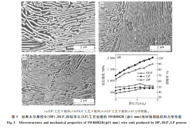 高速線材軋後控制冷卻工藝的分析_高線_溫度_斯太爾摩