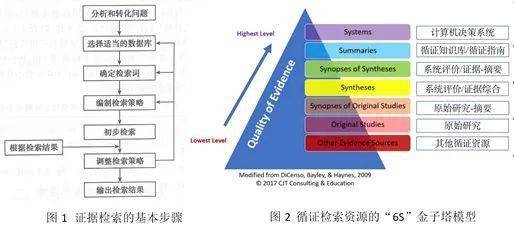 现场管理体系金字塔图片