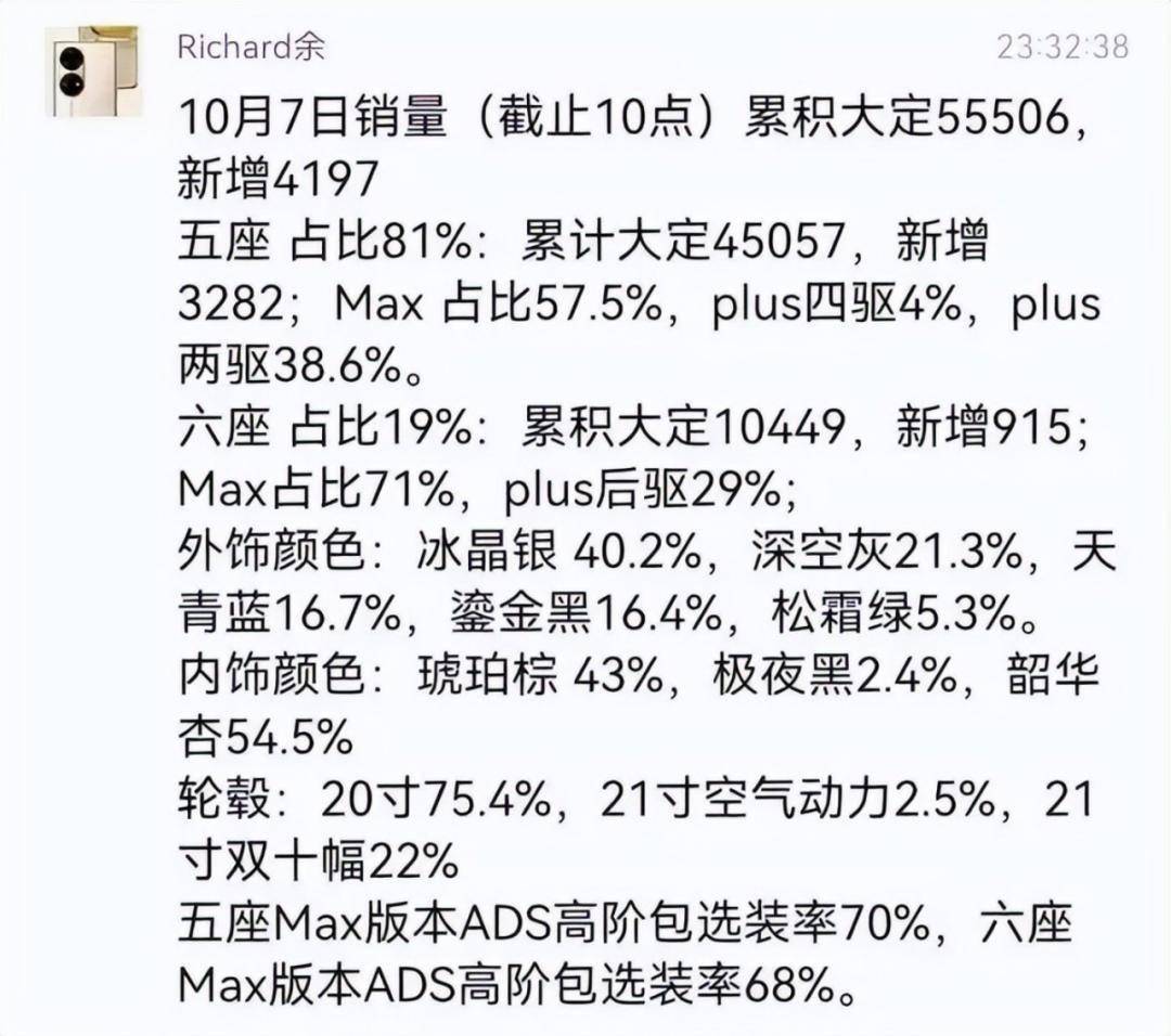 高开低走之后,此番新款m7的卷土重来,我们看到那个熟悉的华为又回来了