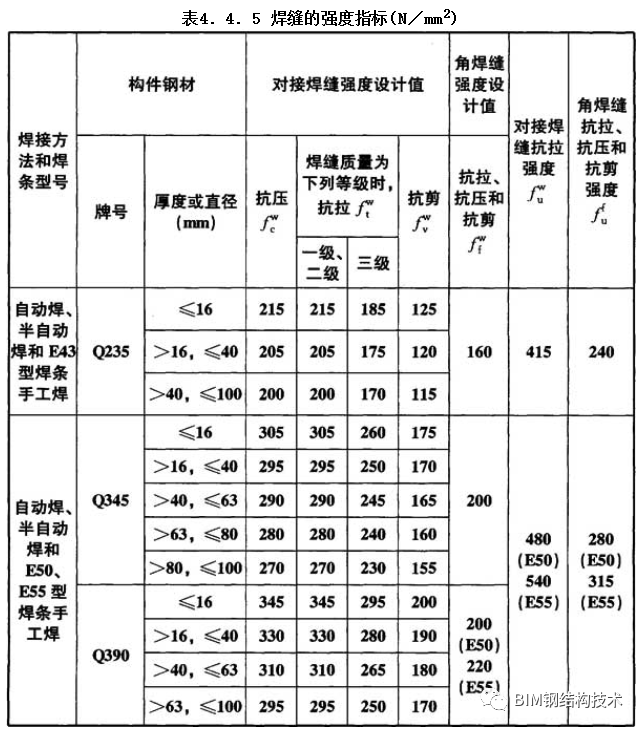 螺栓_国家标准_强度