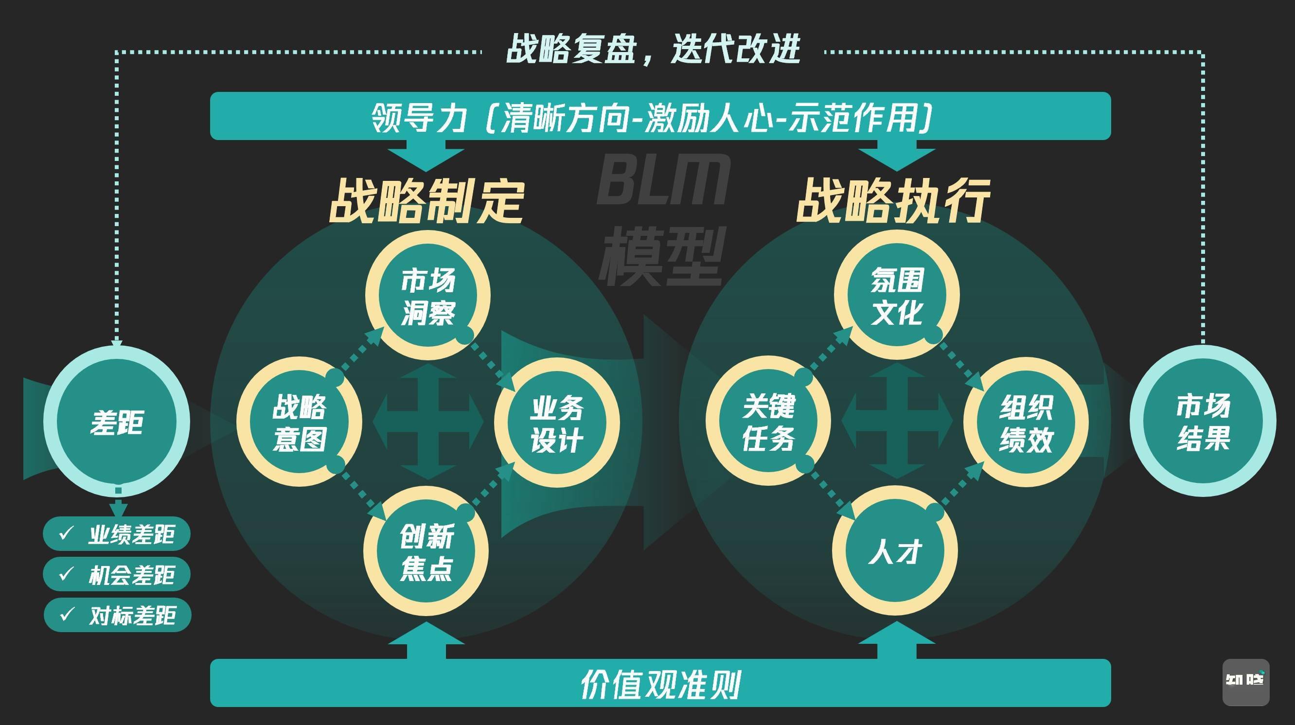 7000字从运营战略到解码,5步拯救运营起盘焦虑