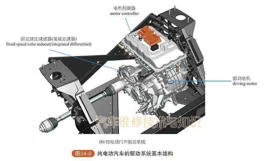 【多图收藏】新能源汽车三电系统组成附新能源汽车高清透视图 搜狐汽车 搜狐网