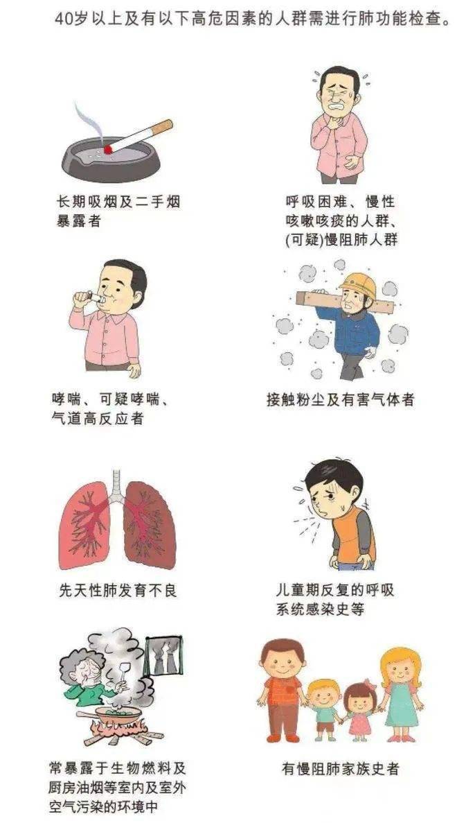 慢阻肺急性加重 来自搜狐网