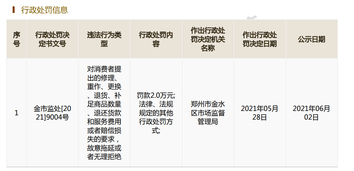 大河票务网被指出票失败后拖延退款 市监局：此前已处罚