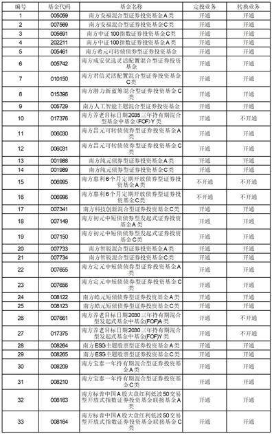 關於南方富時中國國企開放共贏 交易型開放式指數證券