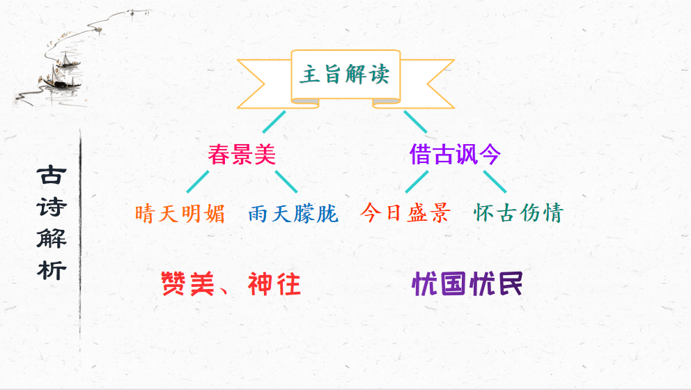 【课件】六年级语文上册 课文18《古诗三首》