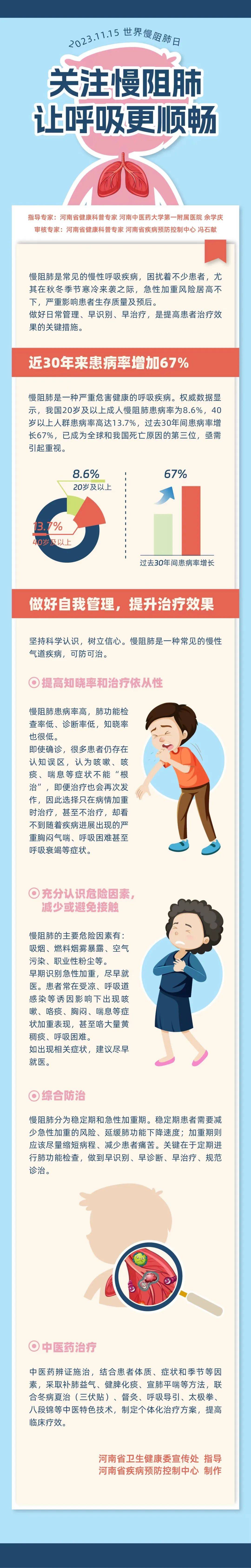 【健康知识普及行动】关注慢阻肺 让呼吸更顺畅_李伟强_审核_终审