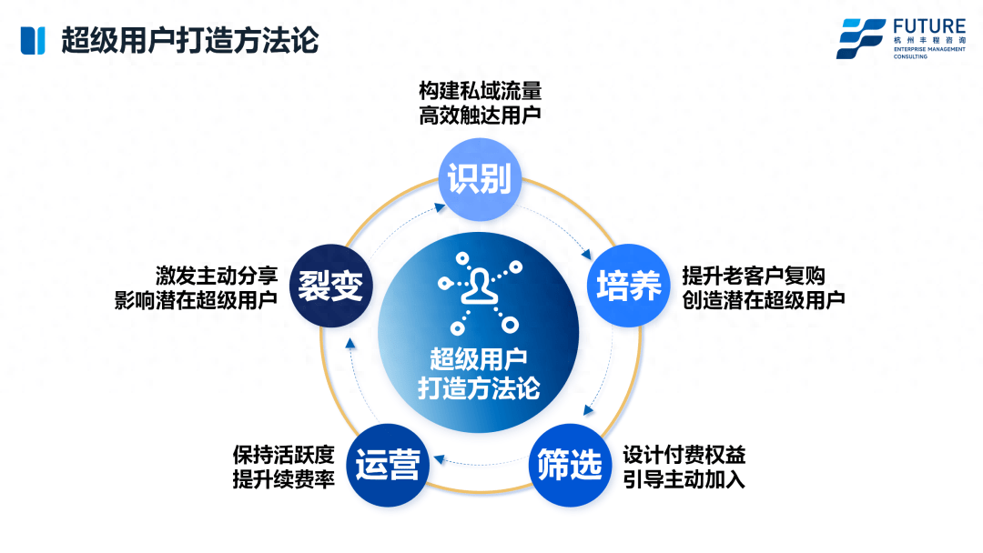 3500字拆解呷哺呷哺会员运营:"付费会员"成餐饮新趋势?