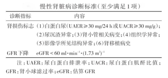 硬膜外麻醉有效治療慢性腎臟病(ckd)1例_ml_mmhg_患者