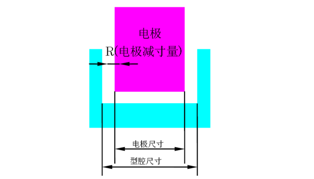 1)电极减寸量的概念电极减寸量