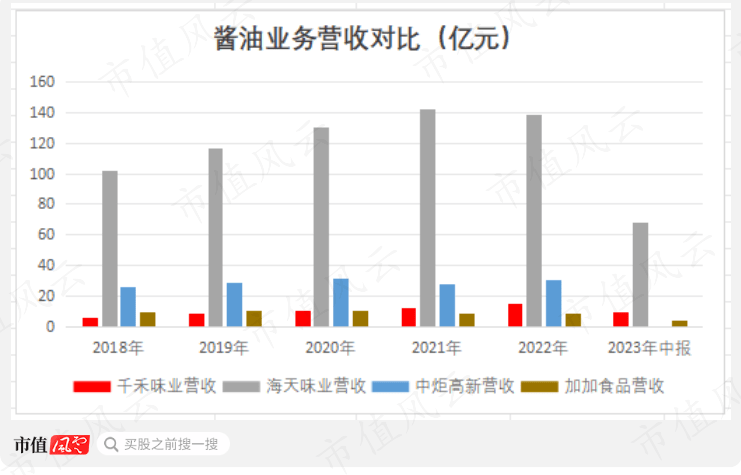 千禾味业先高位减持16亿元 再质押股权低价包揽8亿元定增