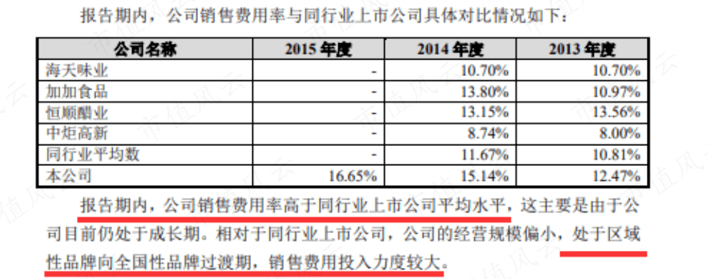 千禾味业先高位减持16亿元 再质押股权低价包揽8亿元定增