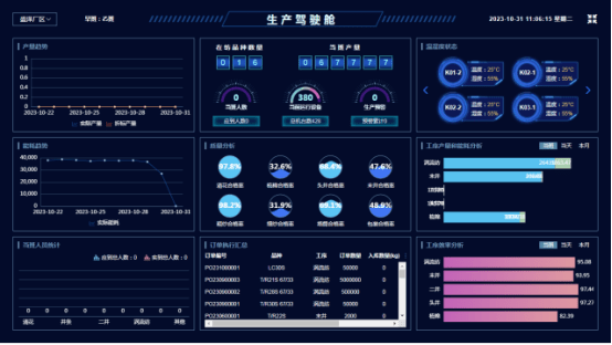 深圳市达实智控科技股份有限公司