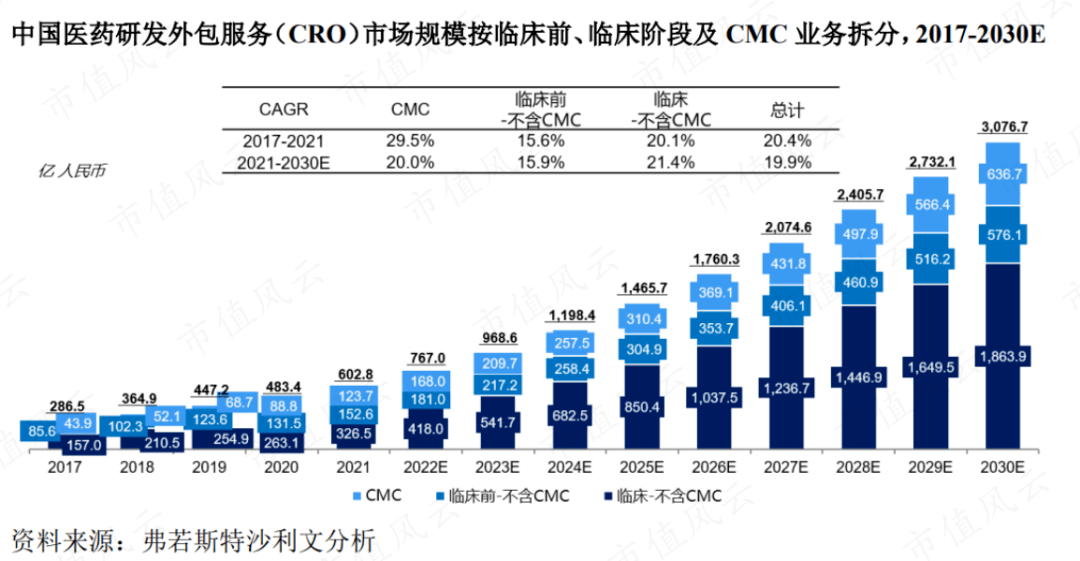 上市前清仓走人 熙华检测：业绩4成靠收购、高层全是药明系