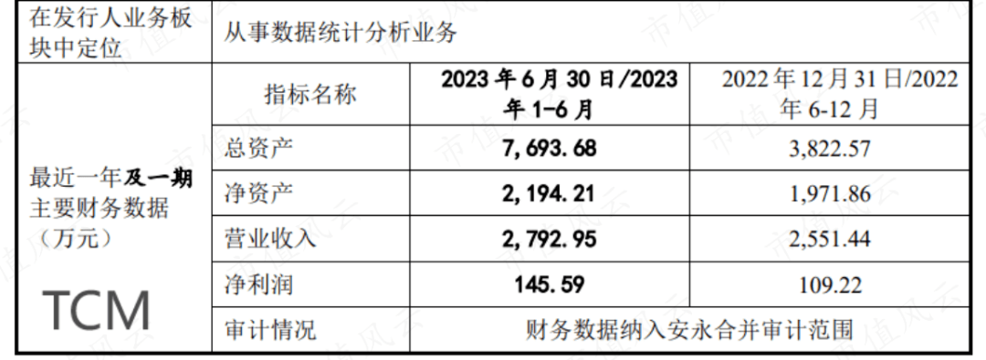 上市前清仓走人 熙华检测：业绩4成靠收购、高层全是药明系