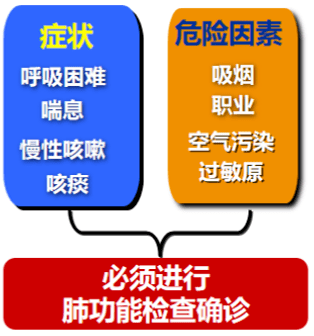 慢性支气管炎的症状有哪些?_慢性气管炎支气管炎吃什么药好_支气管慢性炎症严重吗