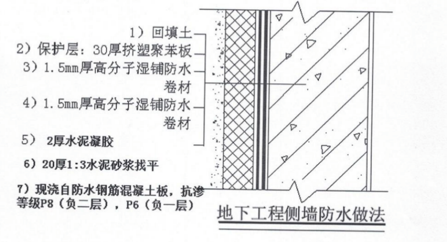 圖7地下工程側牆防水做法圖8 地下室底板防水做法圖3 頂板防水做法