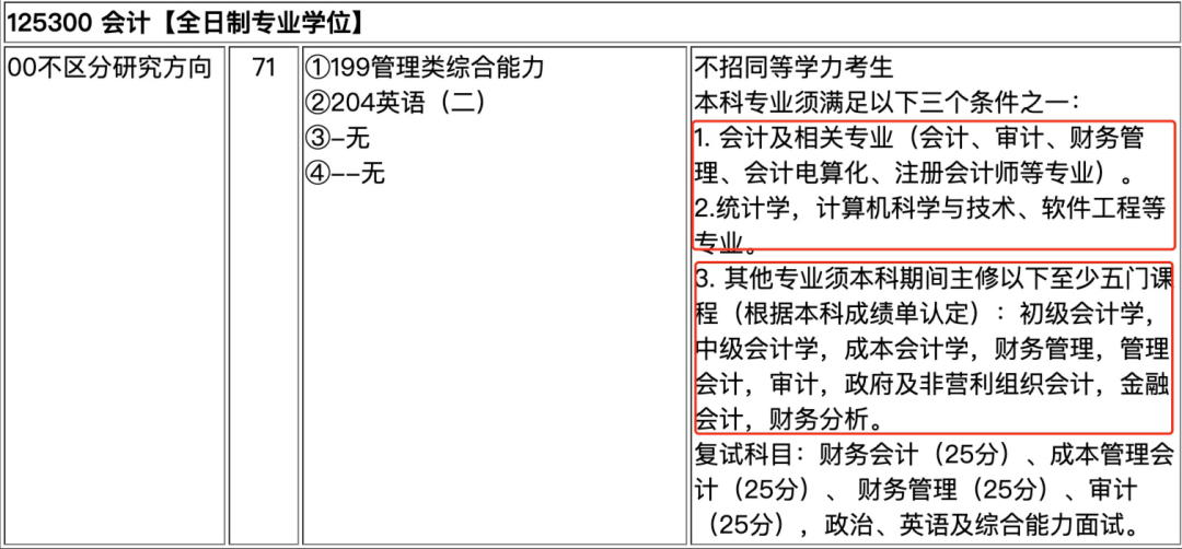 長沙理工大學在2023年碩士研究生招生簡章中也對部分專業做出了報考