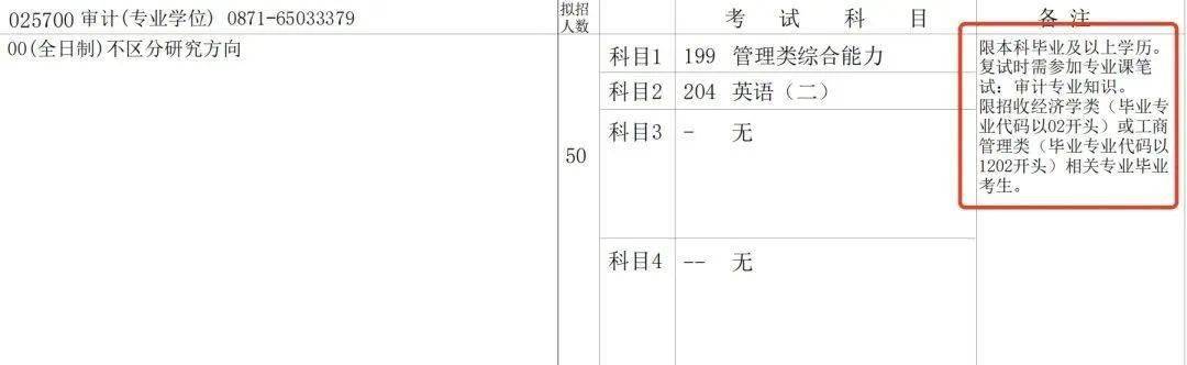 長沙理工大學在2023年碩士研究生招生簡章中也對部分專業做出了報考