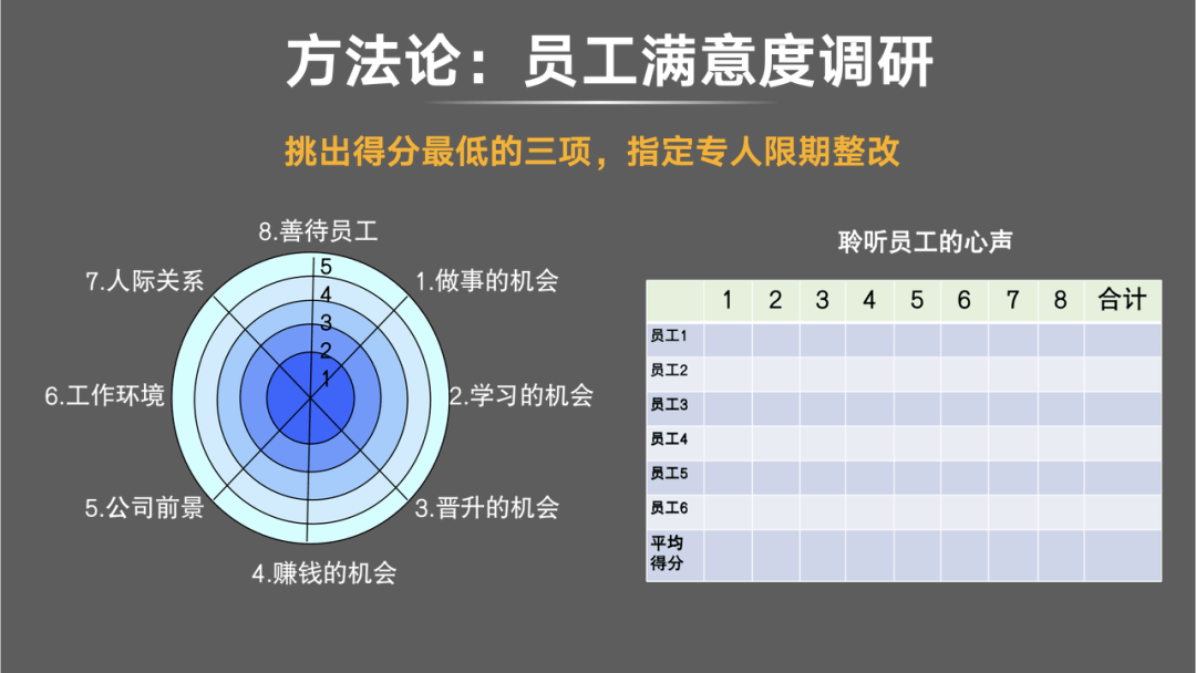 怎样调整架构，提高组织效能？