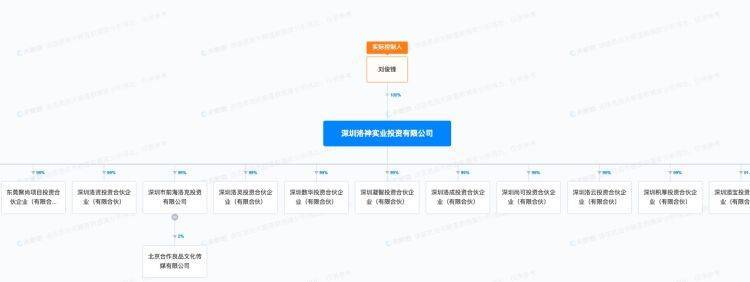 创投圈惊曝大瓜 私募洛克资本老板疑似跑路、或涉案12亿元