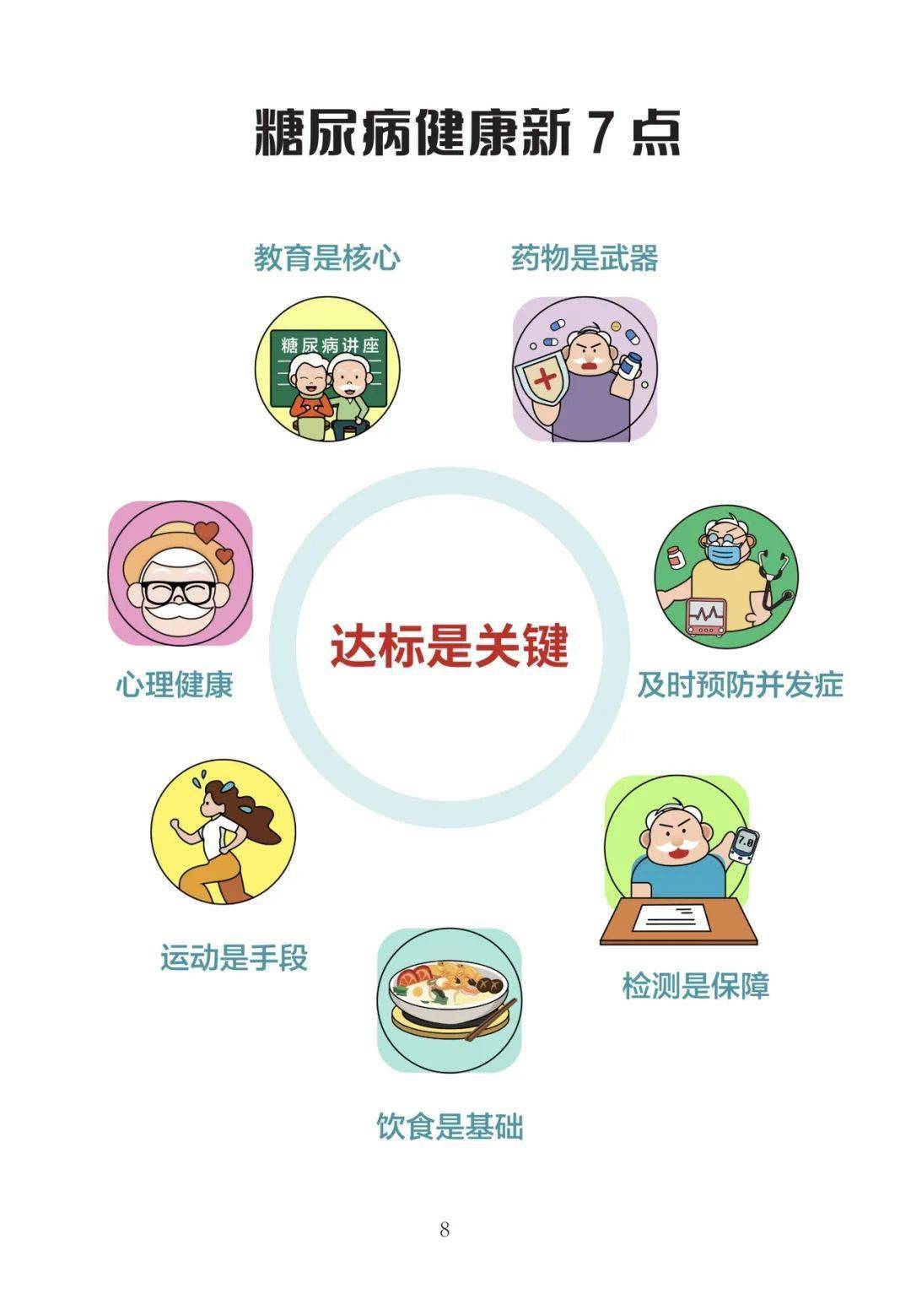 健康科普丨糖尿病患者自我管理指导卡片_甘肃省_宣传教育中心_来源