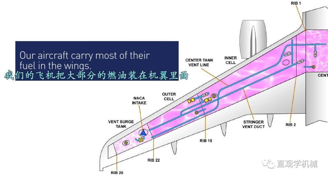 会不会喝吐了,如何给飞机加油?_工作_加油车_视频