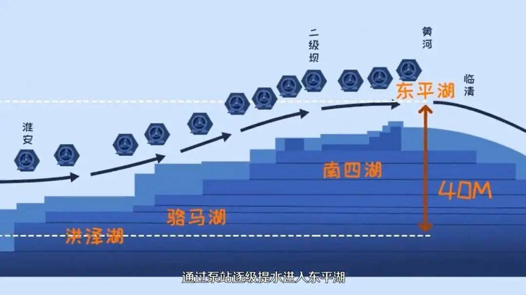 南水北调地图示意图图片