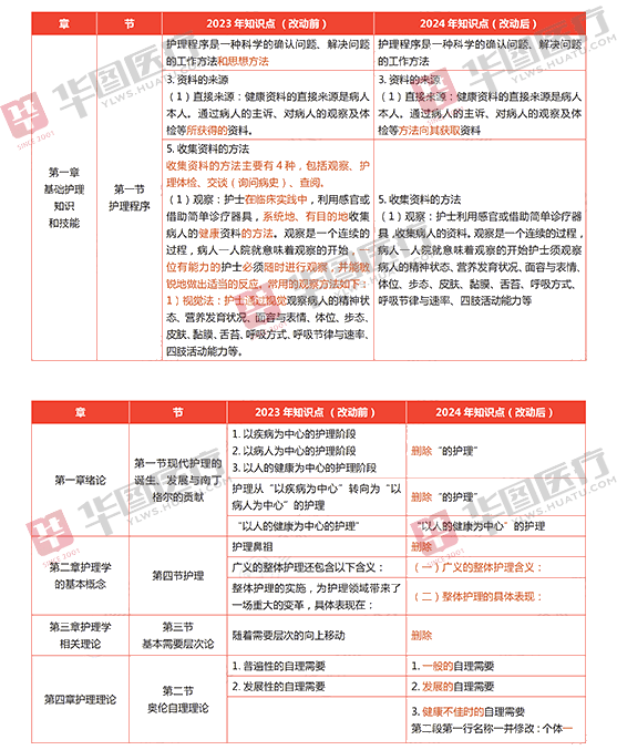 2024年护士执业资格考试时间,速看!