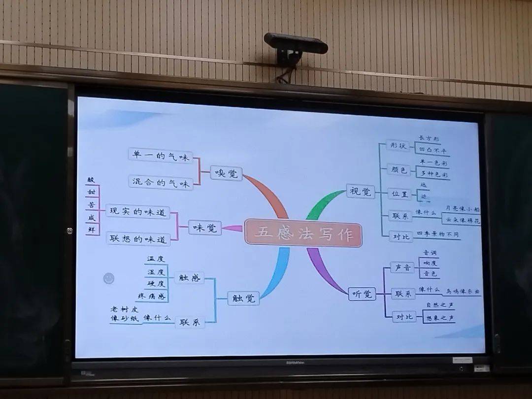 教师首先要根据作文主题