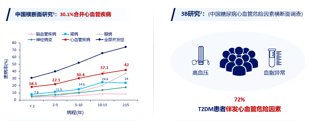 glp-1ra用於心血管疾病一級預防正當其時,大有可為_死亡_因素_我國