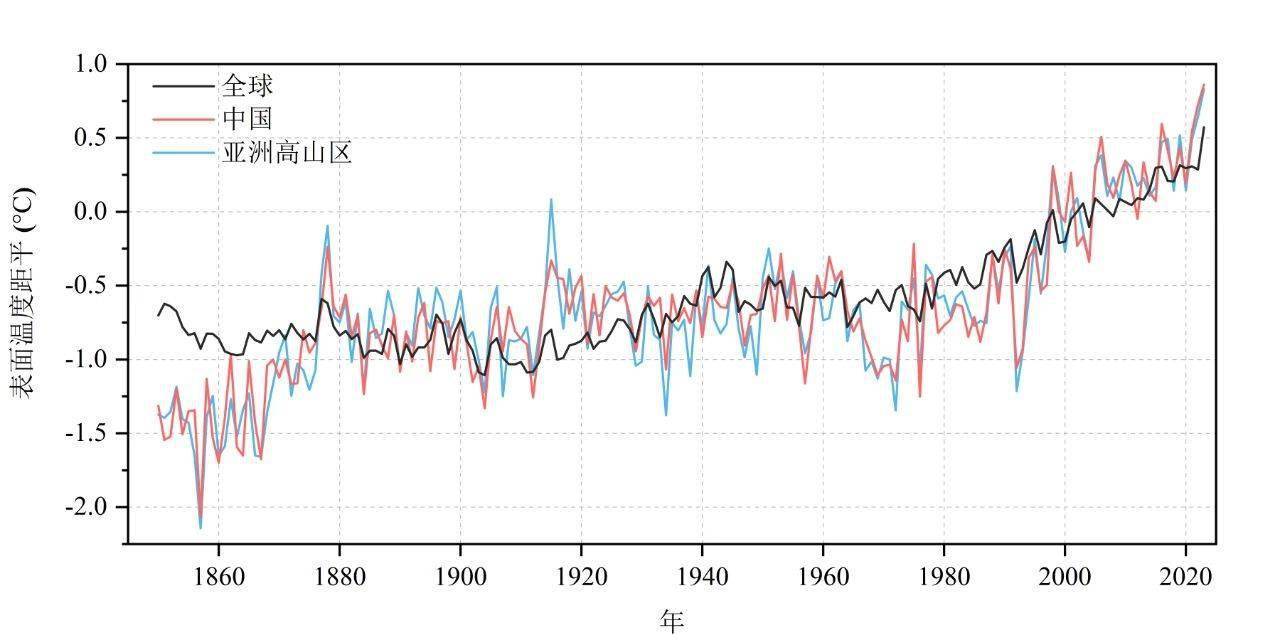全球变暖加剧,我们如何应对?_气候_预警_人类