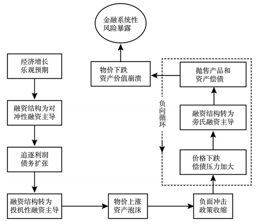 深度