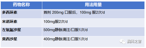 2,兒童肺炎支原體肺炎用藥二,其他治療糖皮質激素治療:對急性起病