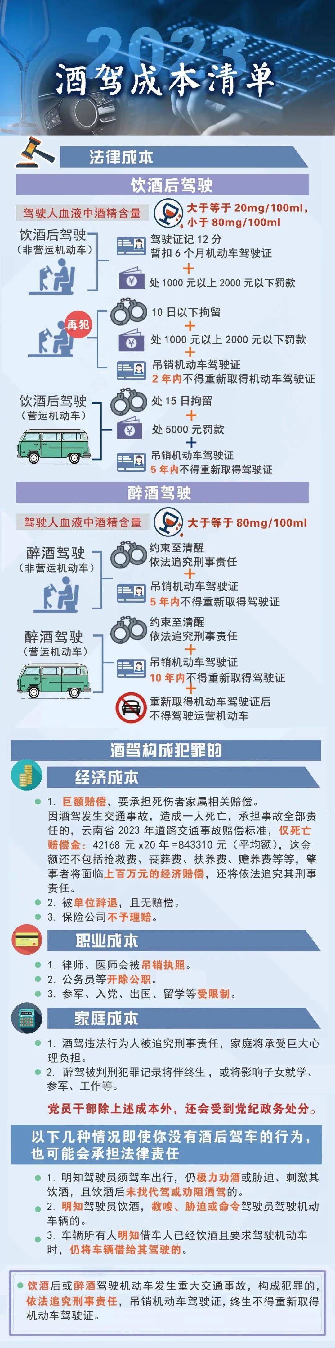 平凉一地交警查处醉酒驾驶机动车严重交通违法行为2起_崇信县_事故