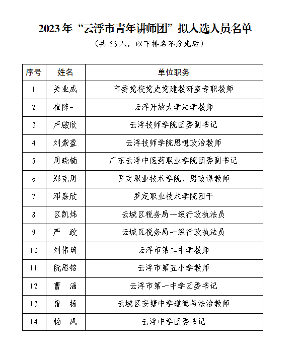 现任副国级人员名单图片