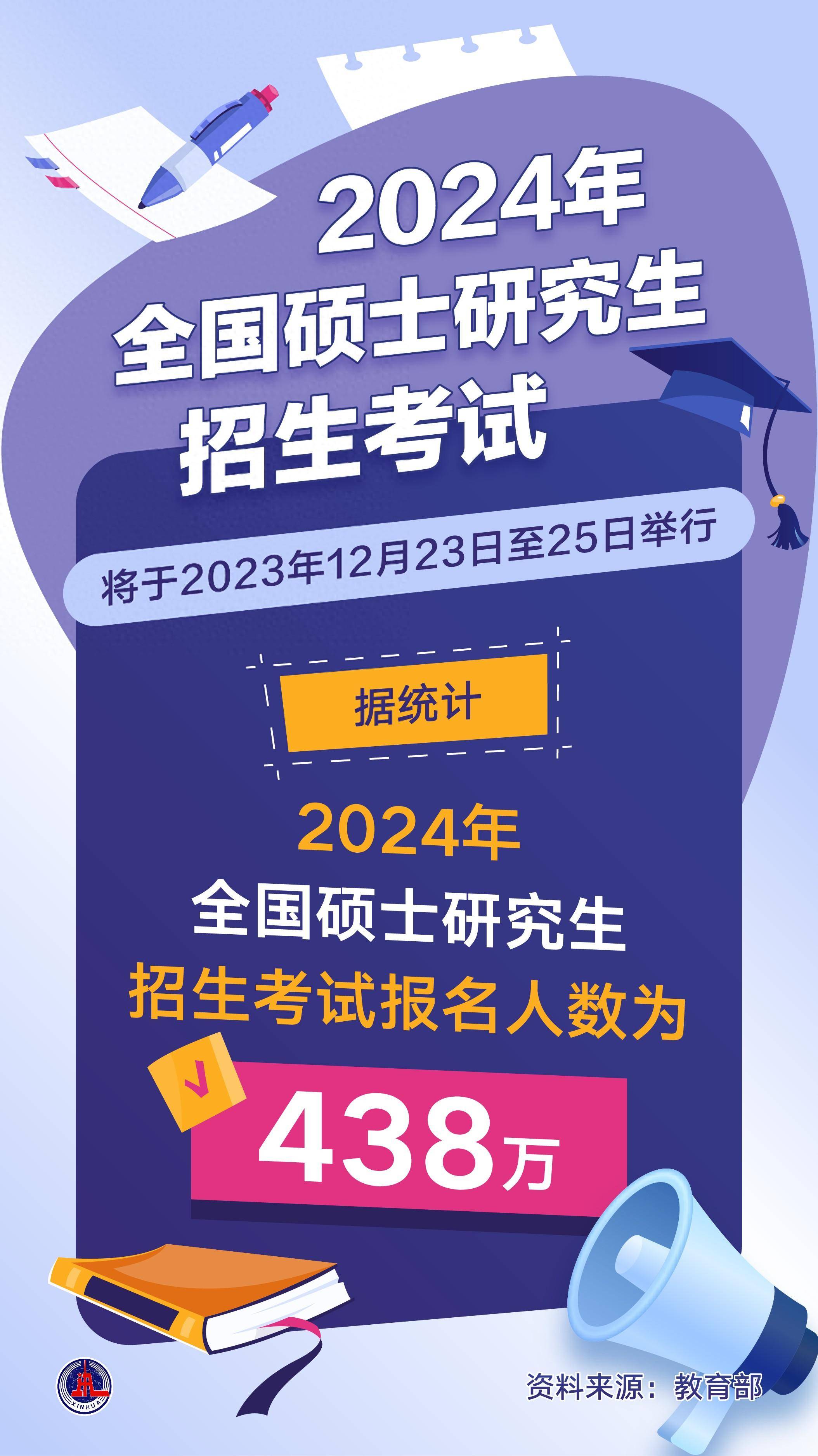 2023年沈阳大学研究生院录取分数线_沈阳大学研究生复试分数线_沈阳大学考研分数线