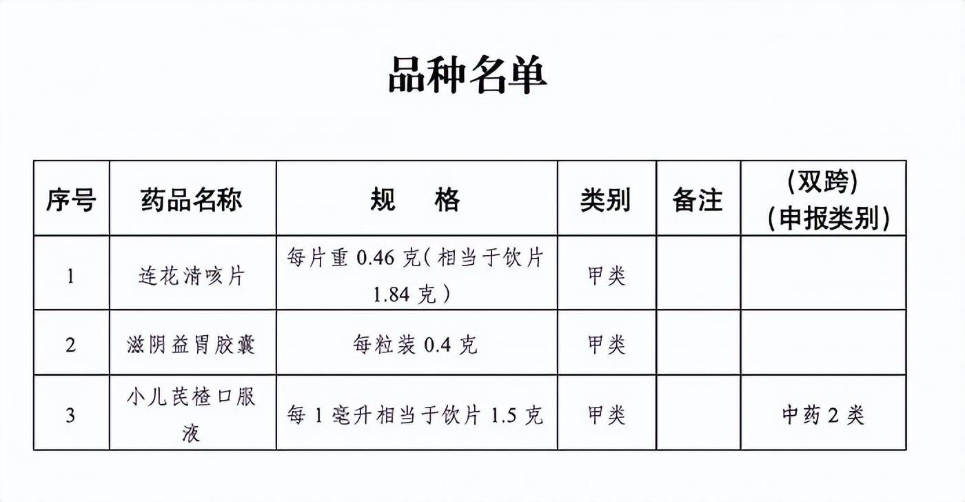 國家藥監局:連花清咳片等3種處方藥轉換為非處方藥_藥品_說明書_相關